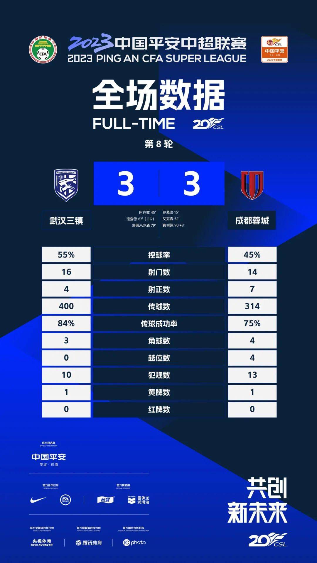 曼城不会阻止卡尔文-菲利普斯以租借的方式离队据talkSPORT报道，曼城不会阻止卡尔文-菲利普斯以租借的方式离队。